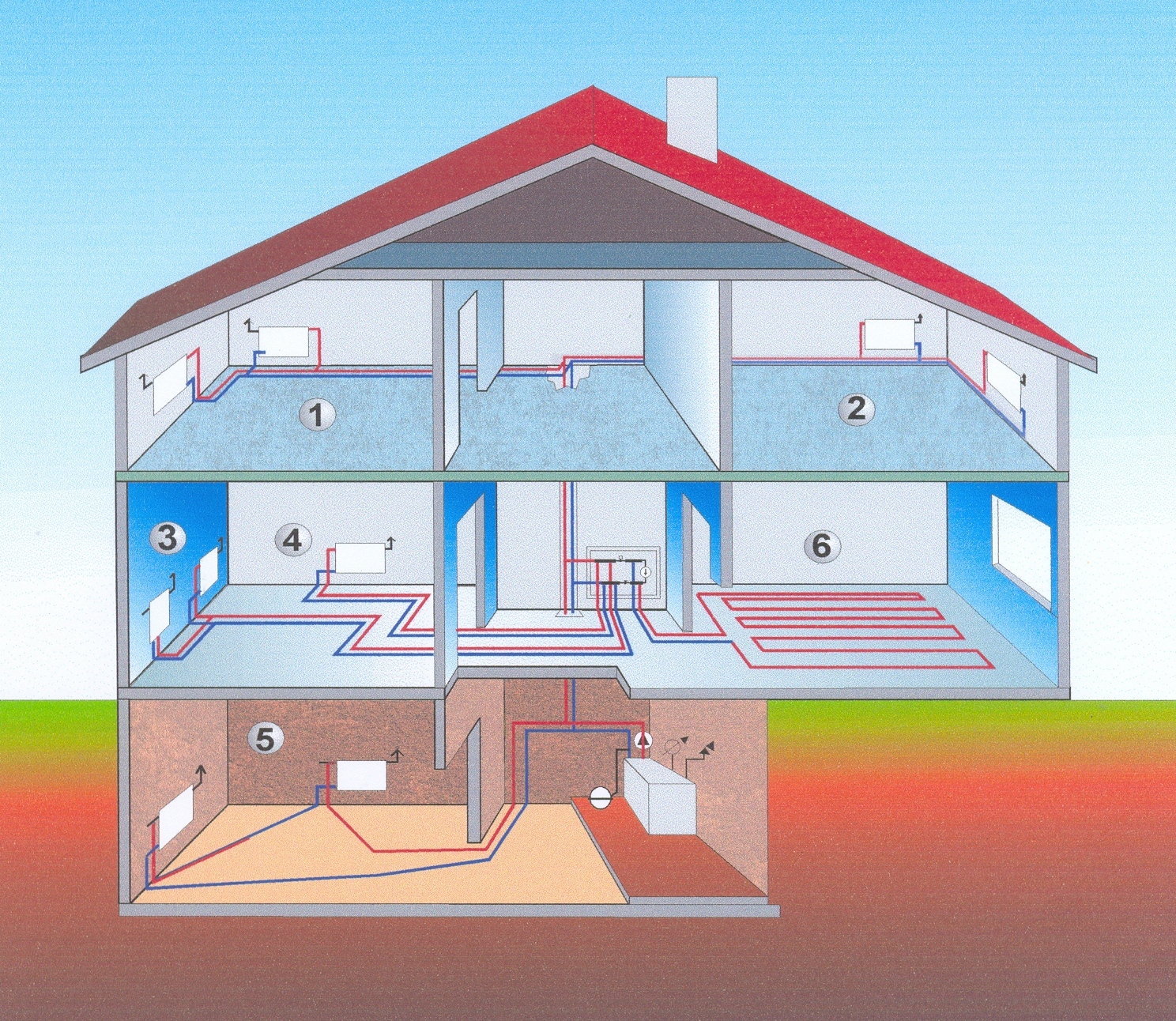 Чем обогреть дом. Отопление в частном доме. Система отопления. Отопительная система в частном доме. Инженерные коммуникации в доме.